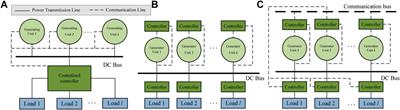 Review of Control Strategies for DC Nano-Grid